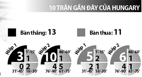 Bồ Đào Nha vs Hungary, 23:00, ngày 22/6: Bắt người Bồ ôm hận