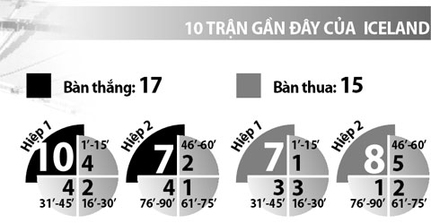 Áo vs Iceland, 23h00 ngày 22/6: Nung chảy băng đảo