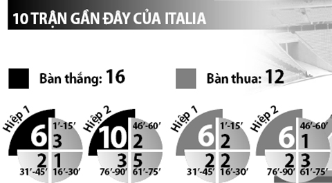 Italia vs Thụy Điển, 20h00 ngày 17/6: Niềm tin Bắc Âu