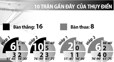 Italia vs Thụy Điển, 20h00 ngày 17/6: Niềm tin Bắc Âu