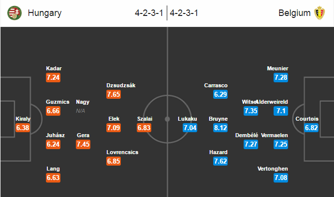 Hungary vs Bỉ, 02h00 ngày 27/06: Thách thức cho ‘Quỷ đỏ’