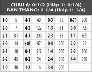 Mỹ vs Costa Rica, 07h00 ngày 8/6