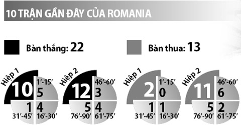 Romania vs Albania, 02h00 ngày 20/6: Tiếp dớp bắt nạt Albania