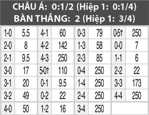 Pháp vs Thụy Sỹ, 02h00 ngày 20/6: Gáy dõng dạc lên, Gà trống!