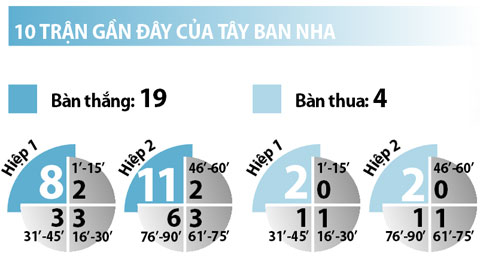 Tây Ban Nha vs Thổ nhĩ kỳ, 02h00 ngày 18/6: Khó cản La Roja