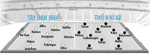 Tây Ban Nha vs Thổ nhĩ kỳ, 02h00 ngày 18/6: Khó cản La Roja