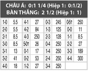 Tây Ban Nha vs Thổ nhĩ kỳ, 02h00 ngày 18/6: Khó cản La Roja