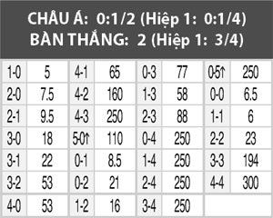 Tây Ban Nha vs Croatia, 02h00 ngày 22/6: Bò tót không khoan nhượng