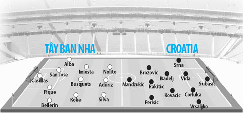 Tây Ban Nha vs Croatia, 02h00 ngày 22/6: Bò tót không khoan nhượng