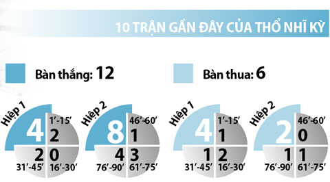 Tây Ban Nha vs Thổ nhĩ kỳ, 02h00 ngày 18/6: Khó cản La Roja