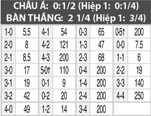 Thụy Điển vs Xứ Wales, 21h00 ngày 5/6: Sợ vía Thụy Điển