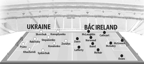 Ukraine vs Bắc Ireland, 23h00 ngày 16/6: Ukraine trọn niềm vui