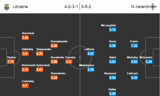Ukraine vs Bắc Ireland, 23h00 ngày 16/06: Bản lĩnh và kinh nghiệm