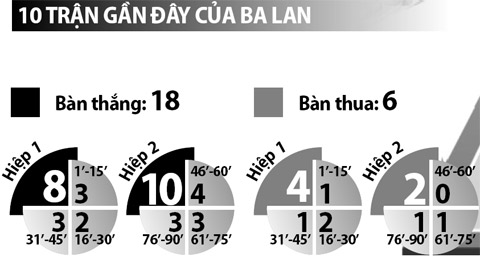 Ba Lan vs Thụy Sỹ, 20h00 ngày 25/6: Đến lúc Lewandowski lên tiếng