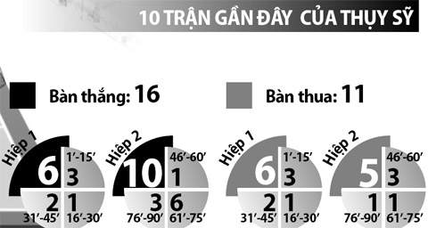 Ba Lan vs Thụy Sỹ, 20h00 ngày 25/6: Đến lúc Lewandowski lên tiếng