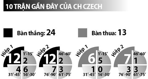 CH Czech vs Thổ Nhĩ Kỳ, 02h00 ngày 22/6: Trước tiên phải thắng đã
