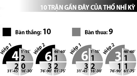 CH Czech vs Thổ Nhĩ Kỳ, 02h00 ngày 22/6: Trước tiên phải thắng đã