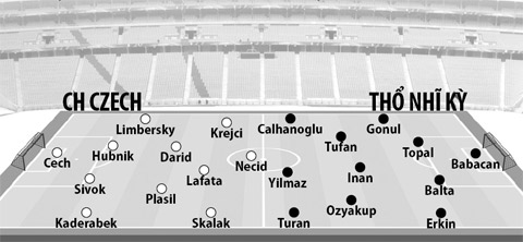 CH Czech vs Thổ Nhĩ Kỳ, 02h00 ngày 22/6: Trước tiên phải thắng đã