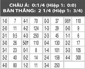 CH Czech vs Thổ Nhĩ Kỳ, 02h00 ngày 22/6: Trước tiên phải thắng đã