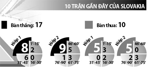 23h00 ngày 26/6, Đức vs Slovakia: Xe tăng thẳng tiến