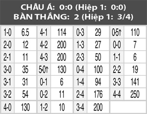 CH Czech vs Nga, 23h00 ngày 1/6: Cơ hội của CH Czech