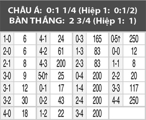 Tây Ban Nha vs Hàn Quốc, 21h30 ngày 01/06: Đoàn quân tinh nhuệ La Roja xuất kích