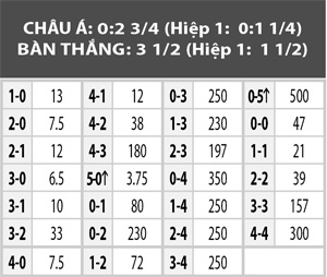 Tây Ban Nha vs Georgia, 01h45 ngày 8/6: Lấy cảm hứng sang Pháp