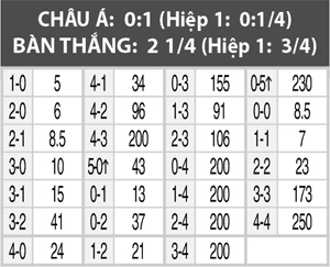 Uruguay vs Venezuela, 06h30 ngày 10/6: Thắng là mệnh lệnh!