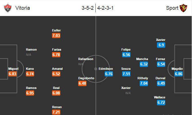 Vitoria vs Sport Recife, 05h30 ngày 30/06: Chia điểm