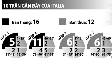 Italia vs CH Ireland, 02h00 ngày 23/6: Italia sẽ không buông