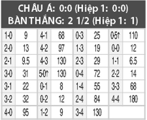 Santa Cruz vs Vasco da Gama, 07h45 ngày 21/7
