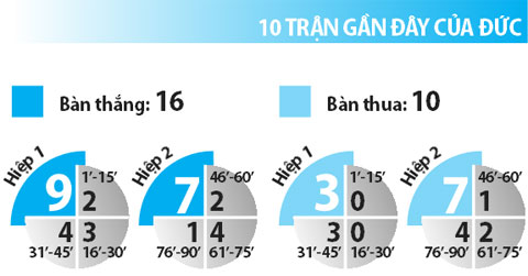 Pháp vs Đức, 2h00 ngày 8/7: Vượt qua nỗi ám ảnh Đức