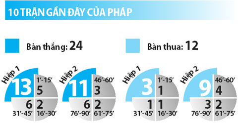 Pháp vs Đức, 2h00 ngày 8/7: Vượt qua nỗi ám ảnh Đức