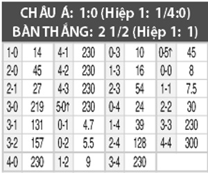 Preussen Munster vs Valencia, 0h00, ngày 21/7