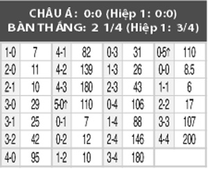 Trencin vs Legia Warsaw, 01h30 ngày 28/7