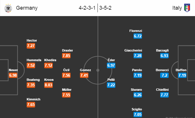 Đức vs Italia, 02h00 ngày 03/07: Con sóng dữ đầu tiên