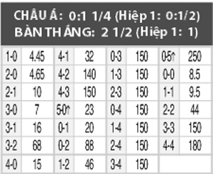 Brondby vs Hibernian, 01h00 ngày 22/7