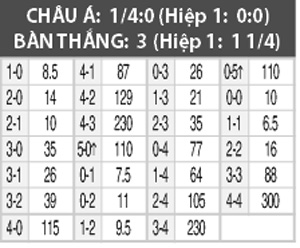 Norrkoping vs Rosenborg, 0h15 ngày 21/7