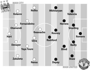 Man City vs Man United, 18h30 ngày 25/7: Thử lửa dưới triều đại mới