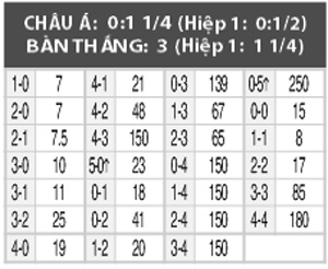 Grasshoppers vs Reykjavik, 00h00 ngày 22/7