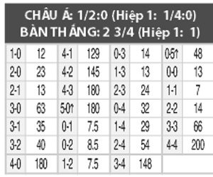 Mechelen vs Club Brugge, 01h30 ngày 30/7