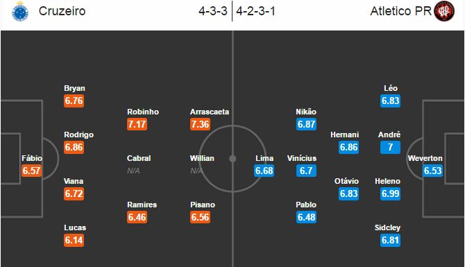 Cruzeiro vs Atletico PR, 06h00 ngày 12/7: Viết tiếp dòng lịch sử