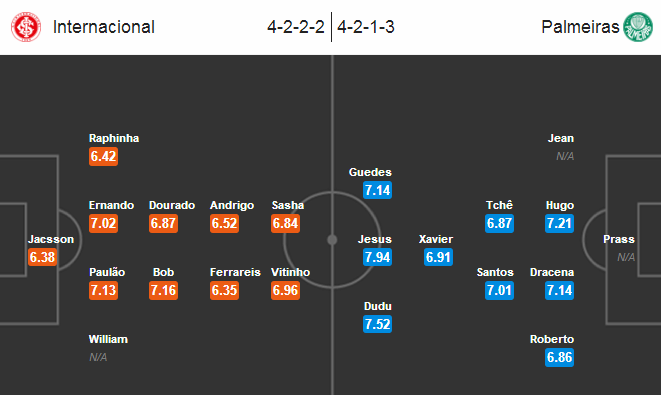 Internacional vs Palmeiras, 02h00 ngày 18/07: Chủ nhà gặp khó