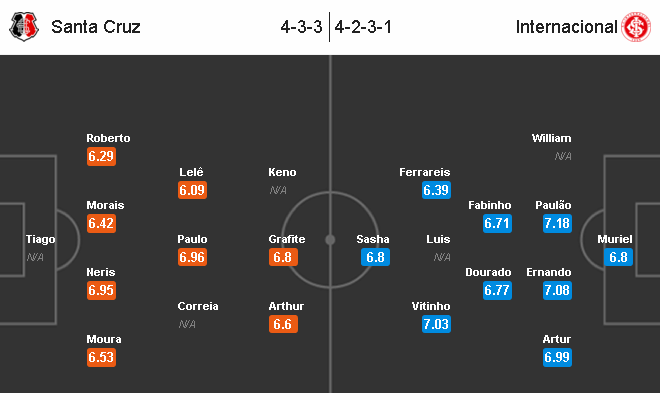 Santa Cruz vs Internacional, 02h00 ngày 11/07: Giải hạn