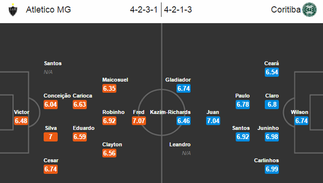 Atletico Mineiro vs Coritiba, 06h00 ngày 19/7: Dìm khách xuống đáy