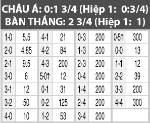 APOEL Nicosia vs The New Saints, 0h00 ngày 20/7