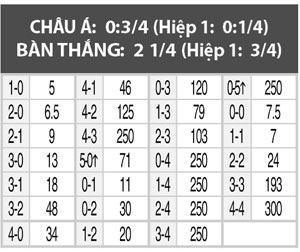 Bỉ vs Xứ Wales, 02h00 ngày 2/7: Quỷ đỏ bẫy rồng