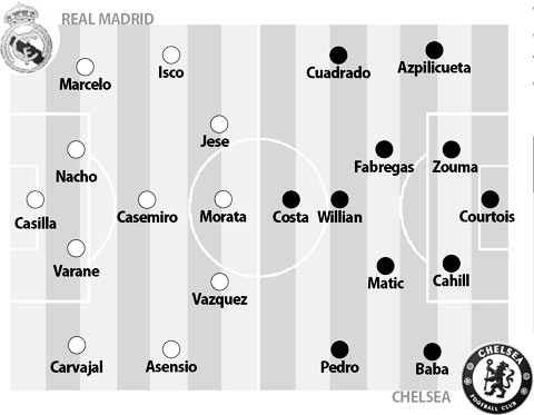 Real Madrid vs Chelsea, 02h00 ngày 31/7: Kền kền trắng làm "quân xanh"