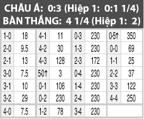 Fiorentina vs FeralpiSalo, 21h30 ngày 17/7