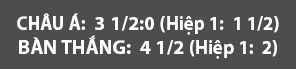 Lippstadt vs Bayern, 22h00 ngày 16/7